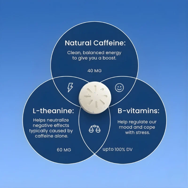 Energy & Focus Gums - Image 3