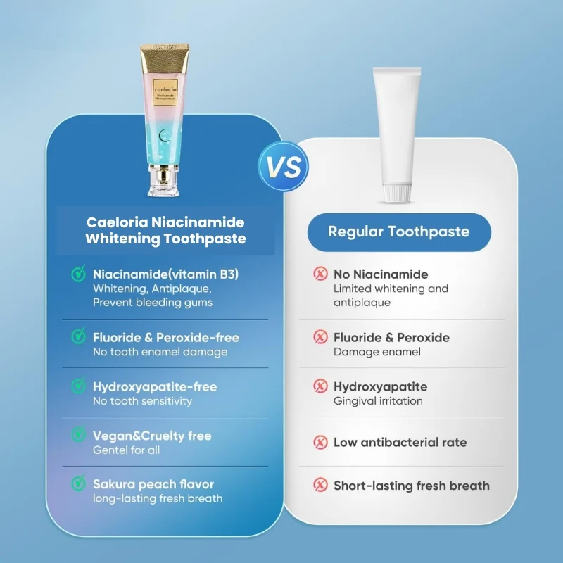[VIRAL] Niacinamide Whitening Toothpaste - Image 7