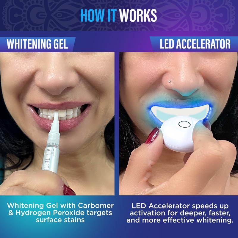 Wireless LED Whitening Kit - Image 6